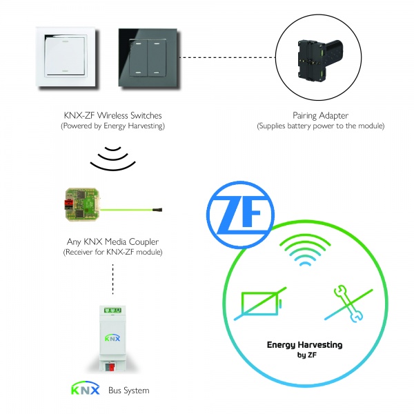 Retrotouch RF KNX Wireless Switch - Part M - RetroTouch Designer Light ...